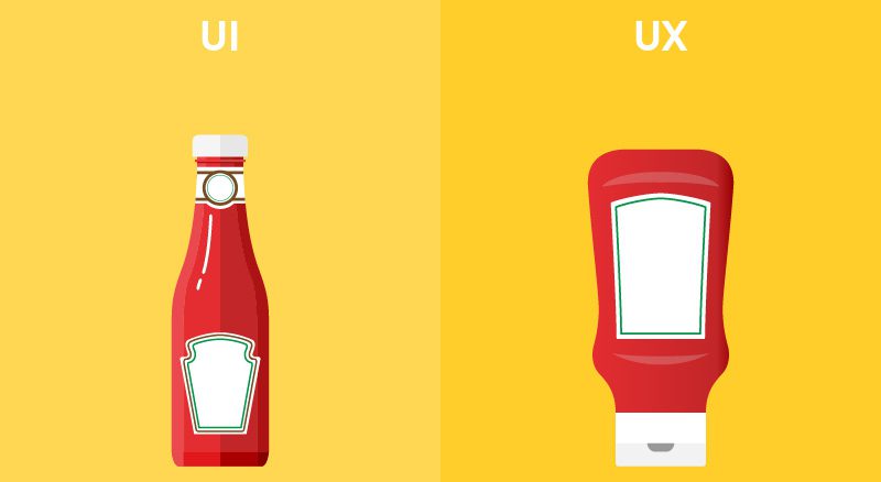 تفاوت UX و UI