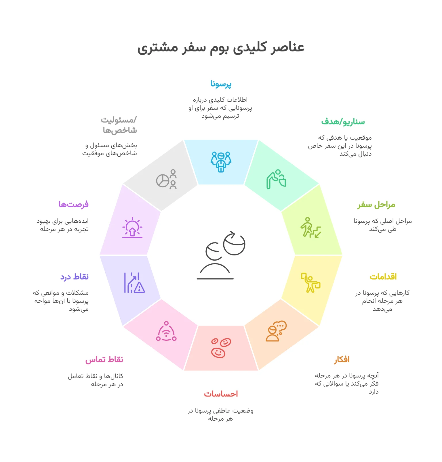 بوم سفر مشتری