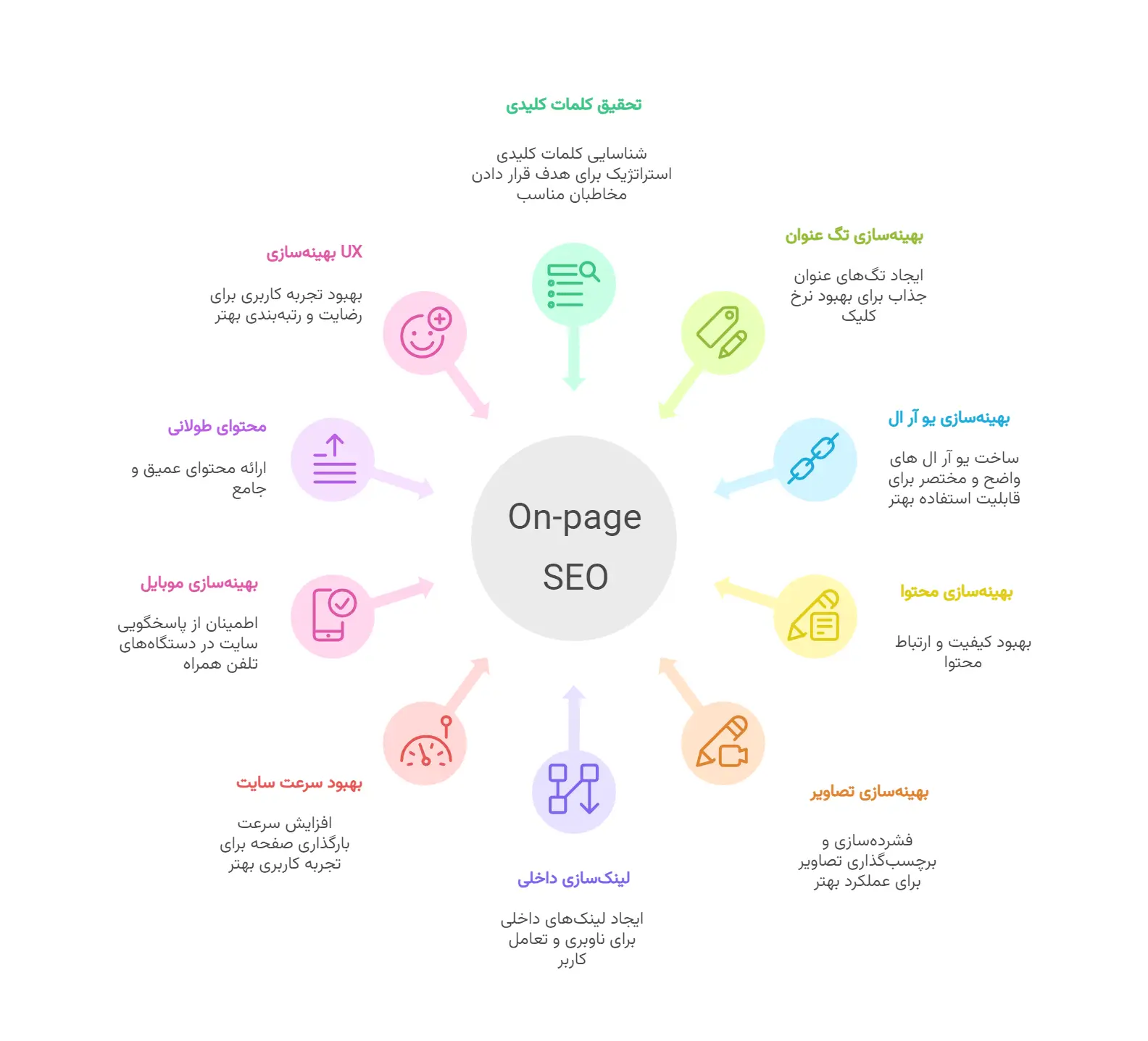 چک لیست گام به گام سئو داخلی: اجرایی و کاربردی