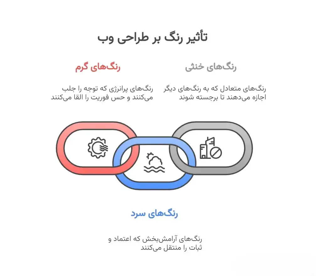 درک عمیق رنگ‌ها: از تئوری تا تأثیر بر مشتری
